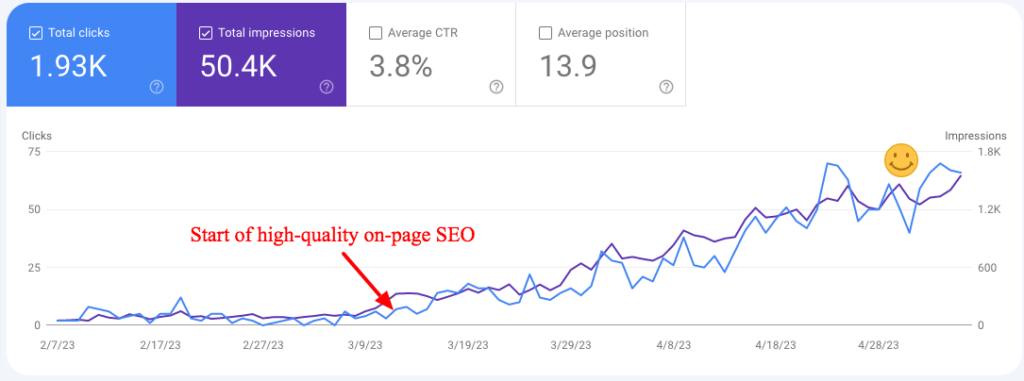 great-onpage-seo-results