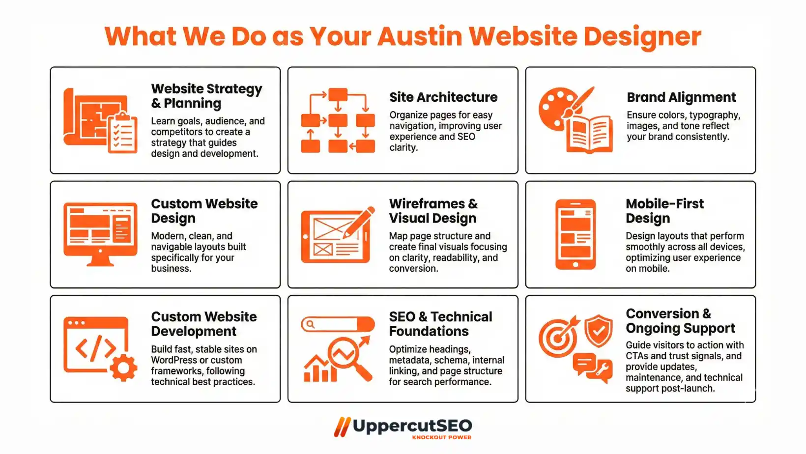 Austin Website Designer Service - UppercutSEO
